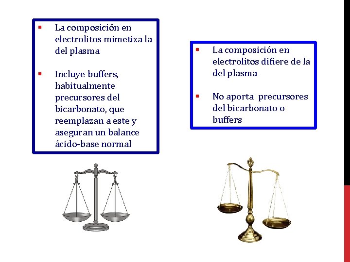 § § La composición en electrolitos mimetiza la del plasma Incluye buffers, habitualmente precursores