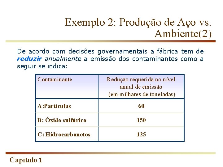Exemplo 2: Produção de Aço vs. Ambiente(2) De acordo com decisões governamentais a fábrica