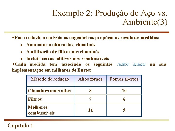 Exemplo 2: Produção de Aço vs. Ambiente(3) w. Para reduzir a emissão os engenheiros