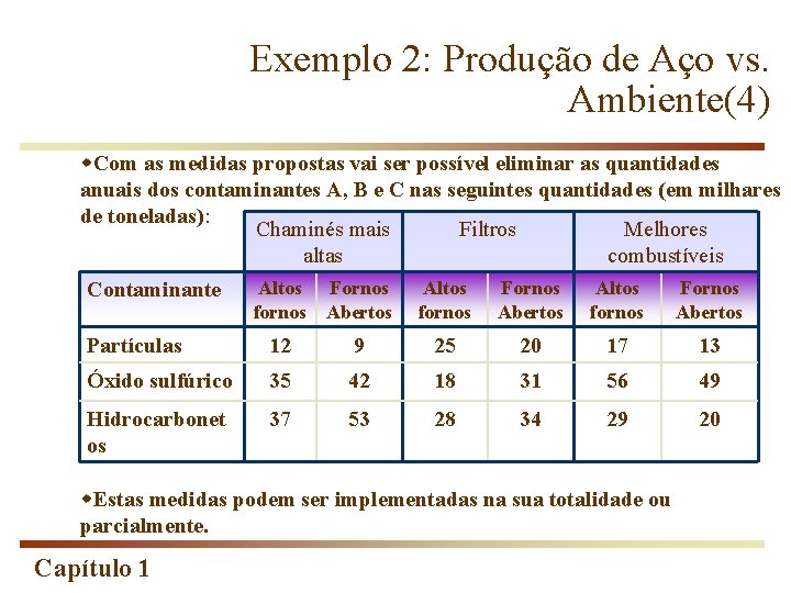 Exemplo 2: Produção de Aço vs. Ambiente(4) w. Com as medidas propostas vai ser