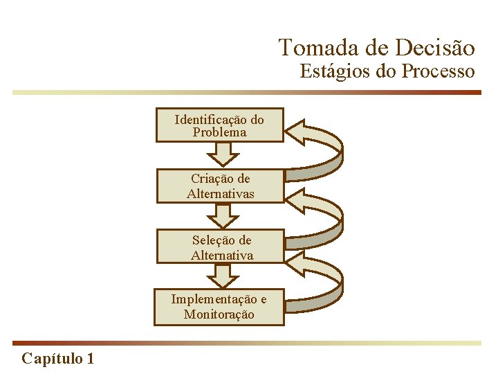 Tomada de Decisão Estágios do Processo Identificação do Problema Criação de Alternativas Seleção de