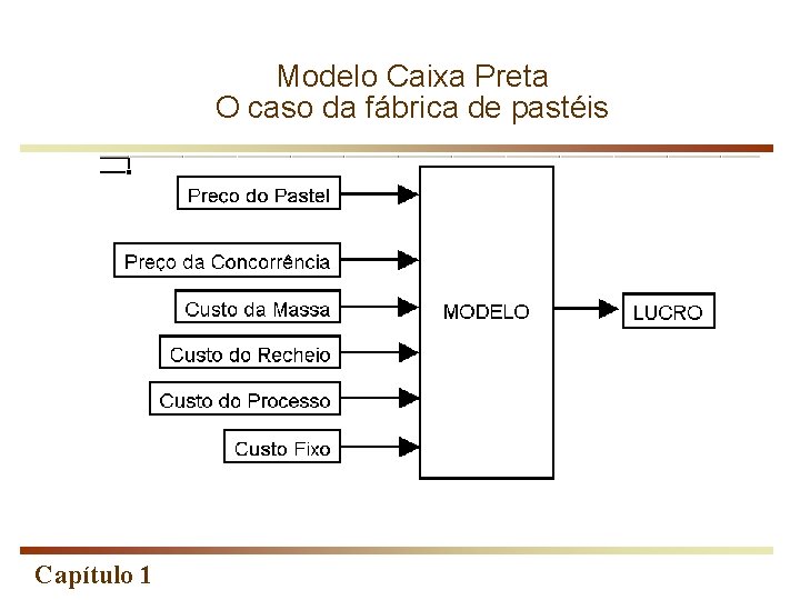 Modelo Caixa Preta O caso da fábrica de pastéis Capítulo 1 