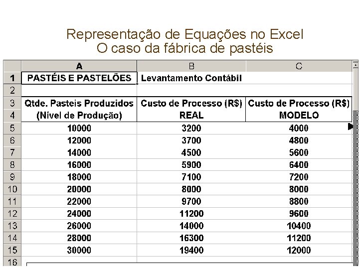 Representação de Equações no Excel O caso da fábrica de pastéis Capítulo 1 