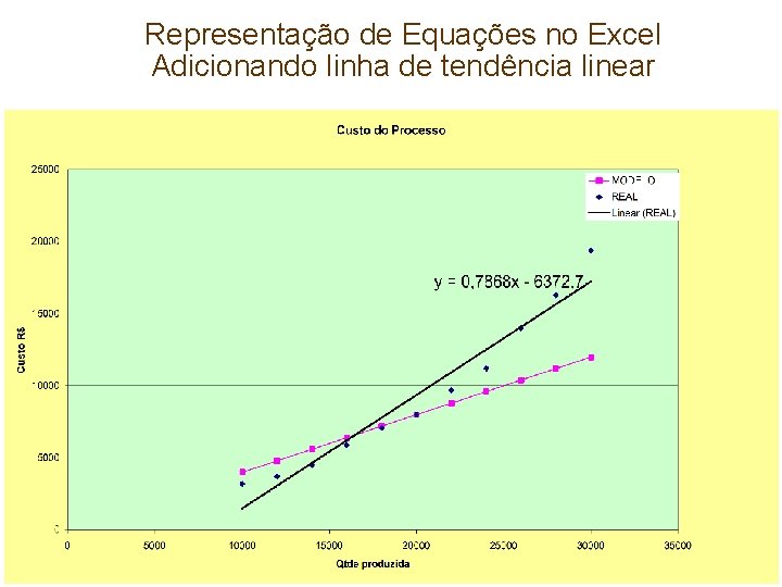 Representação de Equações no Excel Adicionando linha de tendência linear Capítulo 1 