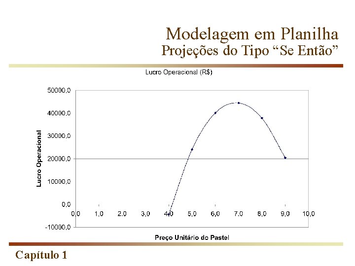 Modelagem em Planilha Projeções do Tipo “Se Então” Capítulo 1 