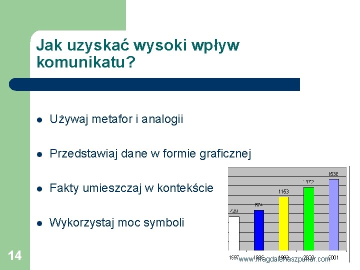 Jak uzyskać wysoki wpływ komunikatu? 14 l Używaj metafor i analogii l Przedstawiaj dane