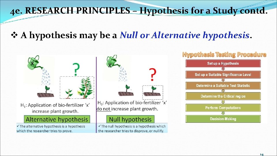 4 e. RESEARCH PRINCIPLES – Hypothesis for a Study contd. v A hypothesis may
