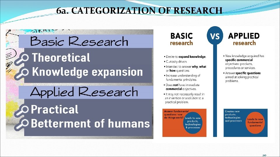 6 a. CATEGORIZATION OF RESEARCH 20 