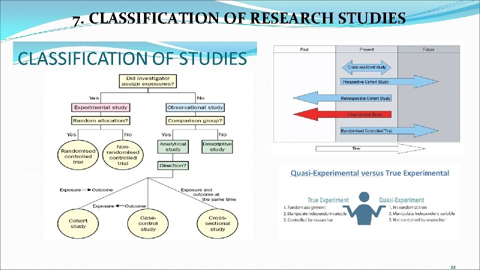 7. CLASSIFICATION OF RESEARCH STUDIES 22 