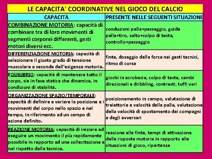 LE CAPACITA' COORDINATIVE NEL GIOCO DEL CALCIO CAPACITÀ COMBINAZIONE MOTORIA: capacità di combinare tra