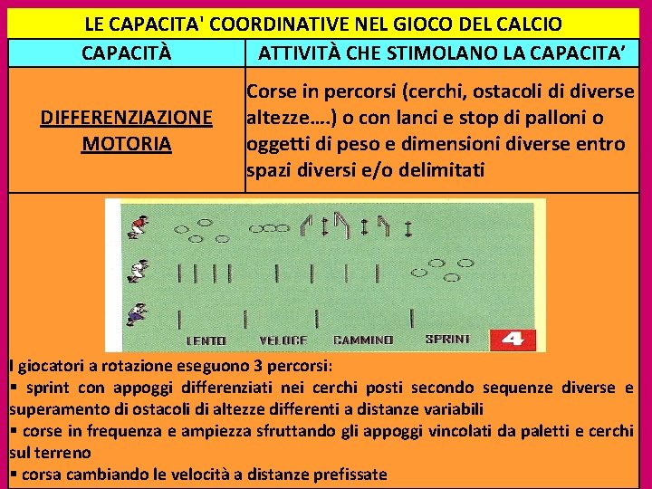 LE CAPACITA' COORDINATIVE NEL GIOCO DEL CALCIO CAPACITÀ ATTIVITÀ CHE STIMOLANO LA CAPACITA’ DIFFERENZIAZIONE