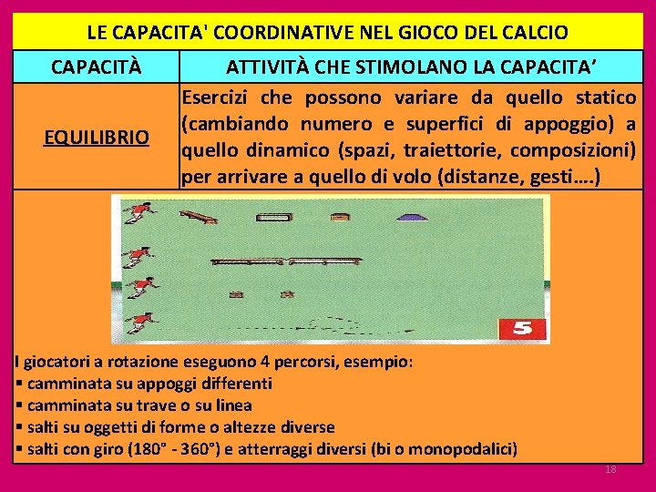 LE CAPACITA' COORDINATIVE NEL GIOCO DEL CALCIO CAPACITÀ EQUILIBRIO ATTIVITÀ CHE STIMOLANO LA CAPACITA’