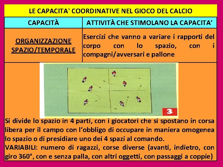 LE CAPACITA' COORDINATIVE NEL GIOCO DEL CALCIO CAPACITÀ ATTIVITÀ CHE STIMOLANO LA CAPACITA’ ORGANIZZAZIONE