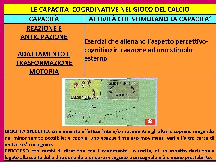 LE CAPACITA' COORDINATIVE NEL GIOCO DEL CALCIO CAPACITÀ ATTIVITÀ CHE STIMOLANO LA CAPACITA’ REAZIONE