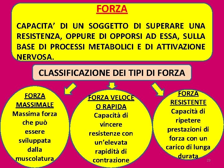 FORZA CAPACITA’ DI UN SOGGETTO DI SUPERARE UNA RESISTENZA, OPPURE DI OPPORSI AD ESSA,