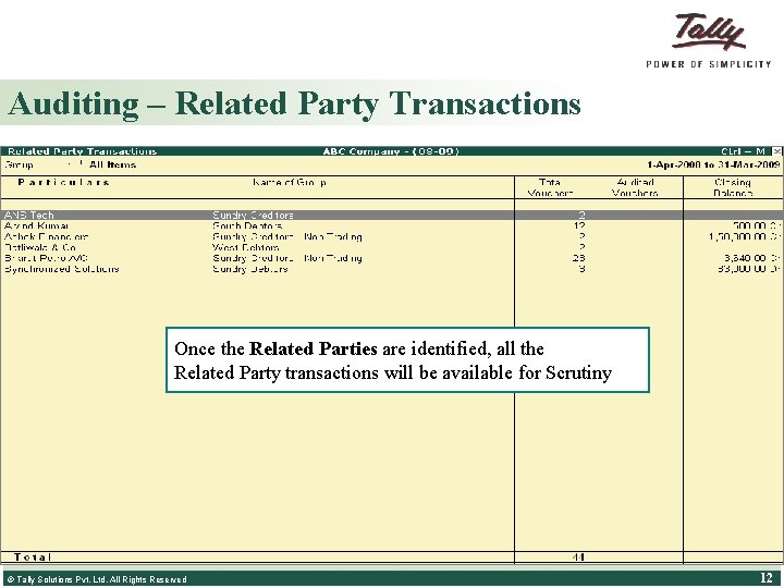 Auditing – Related Party Transactions Once the Related Parties are identified, all the Related