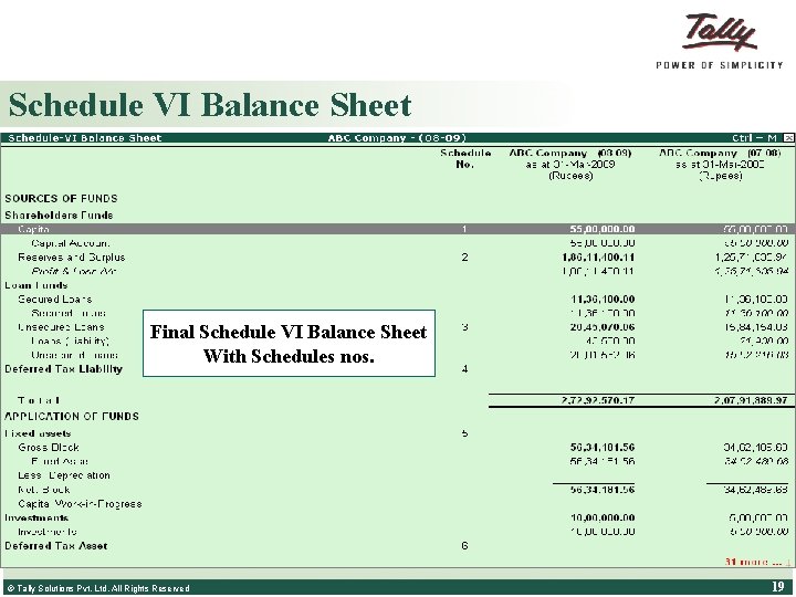 Schedule VI Balance Sheet Final Schedule VI Balance Sheet With Schedules nos. © Tally