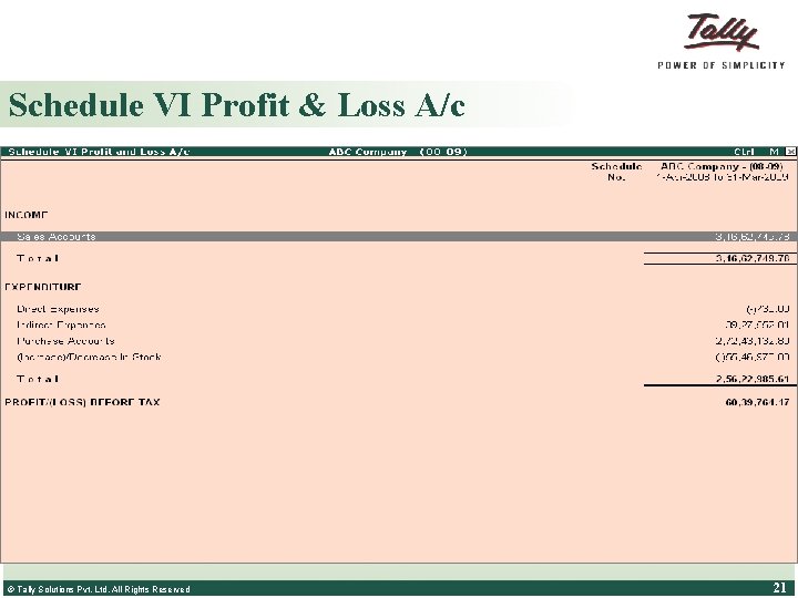Schedule VI Profit & Loss A/c © Tally Solutions Pvt. Ltd. All Rights Reserved