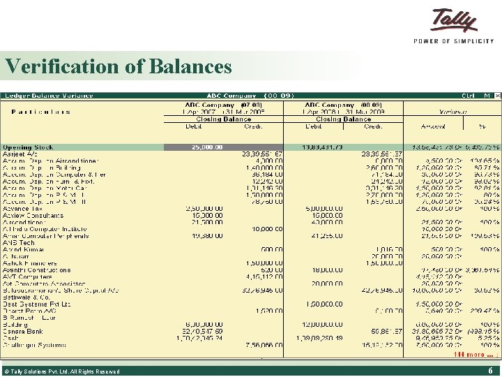 Verification of Balances Groups with Opening Balance differences are shown in red color Displays