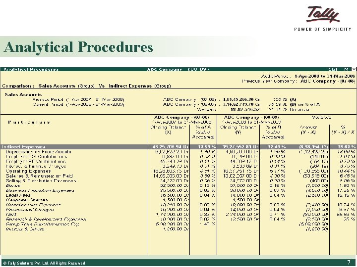 Analytical Procedures © Tally Solutions Pvt. Ltd. All Rights Reserved 7 