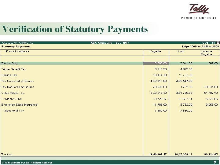 Verification of Statutory Payments © Tally Solutions Pvt. Ltd. All Rights Reserved 9 