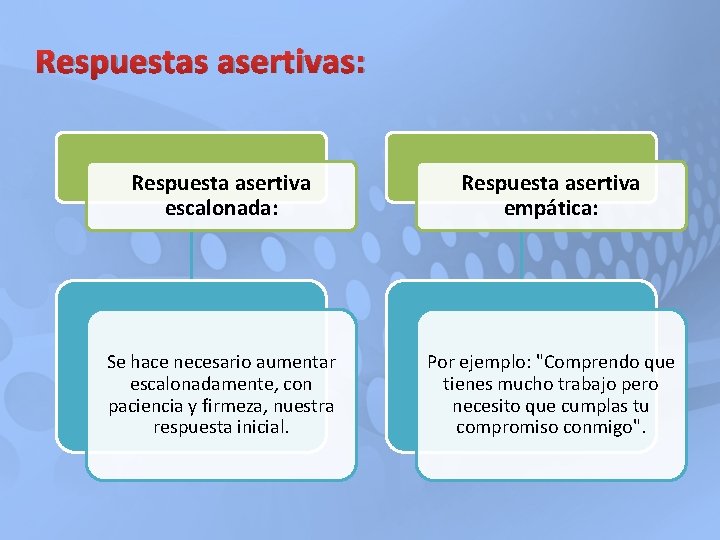 Respuestas asertivas: Respuesta asertiva escalonada: Respuesta asertiva empática: Se hace necesario aumentar escalonadamente, con Respuestas asertivas: Respuesta asertiva escalonada: Respuesta asertiva empática: Se hace necesario aumentar escalonadamente, con
