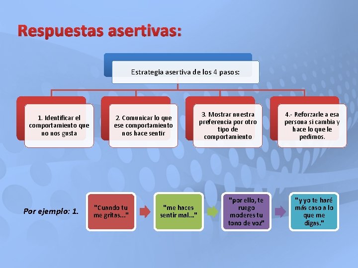 Respuestas asertivas: Estrategia asertiva de los 4 pasos: 1. Identificar el comportamiento que no Respuestas asertivas: Estrategia asertiva de los 4 pasos: 1. Identificar el comportamiento que no