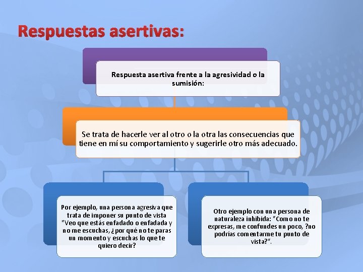 Respuestas asertivas: Respuesta asertiva frente a la agresividad o la sumisión: Se trata de Respuestas asertivas: Respuesta asertiva frente a la agresividad o la sumisión: Se trata de