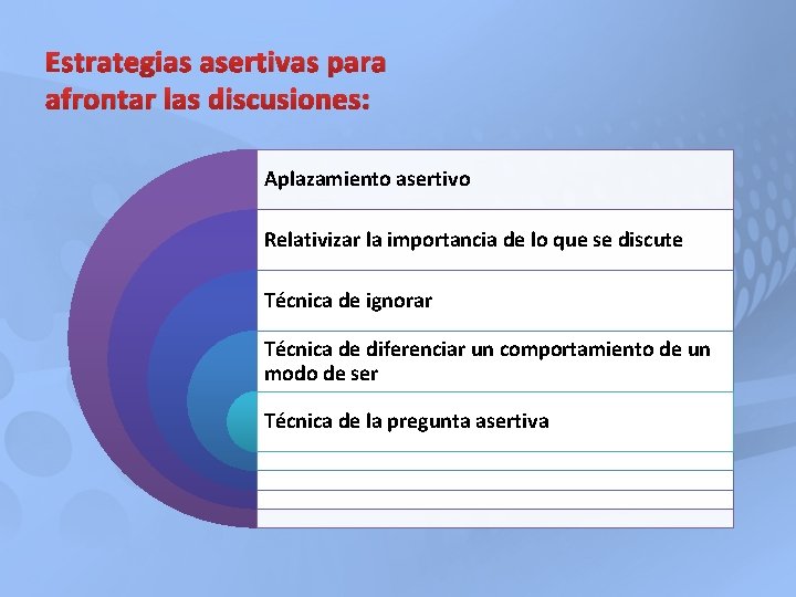 Estrategias asertivas para afrontar las discusiones: Aplazamiento asertivo Relativizar la importancia de lo que Estrategias asertivas para afrontar las discusiones: Aplazamiento asertivo Relativizar la importancia de lo que