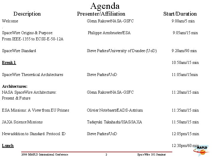 Description Agenda Presenter/Affiliation Start/Duration Welcome. Space. Wire Origins & Purpose: From IEEE-1355 to ECSS-E-50