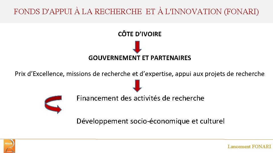 FONDS D'APPUI À LA RECHERCHE ET À L'INNOVATION (FONARI) CÔTE D’IVOIRE GOUVERNEMENT ET PARTENAIRES