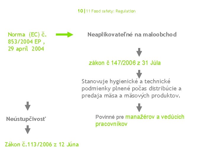 10|11 Food safety: Regulation Norma (EC) č. 853/2004 EP , 29 apríl 2004 Neaplikovateľné 10|11 Food safety: Regulation Norma (EC) č. 853/2004 EP , 29 apríl 2004 Neaplikovateľné