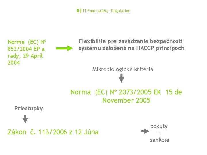 8|11 Food safety: Regulation Norma (EC) Nº 852/2004 EP a rady, 29 Apríl 2004 8|11 Food safety: Regulation Norma (EC) Nº 852/2004 EP a rady, 29 Apríl 2004