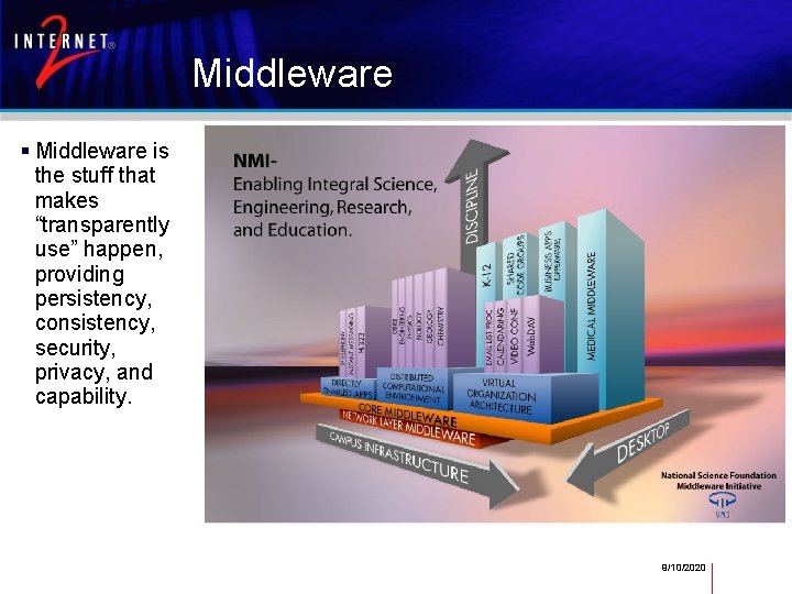 Middleware is the stuff that makes “transparently use” happen, providing persistency, consistency, security, privacy,