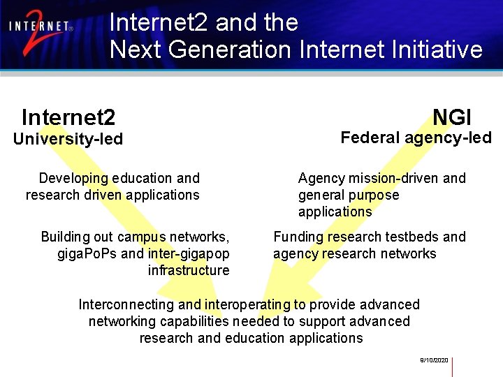 Internet 2 and the Next Generation Internet Initiative Internet 2 University-led Developing education and