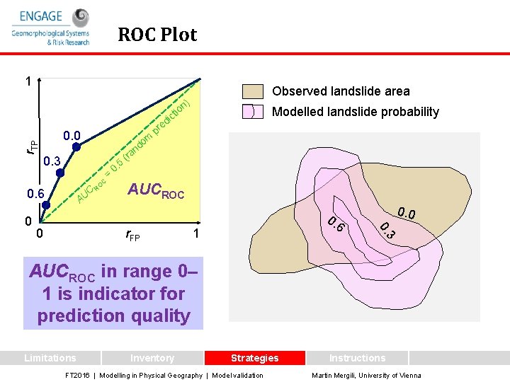 ROC Plot 1 Observed landslide area r. TP n) it o 0. 0 O
