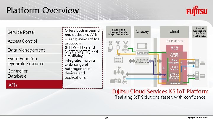 Platform Overview Event Function Dynamic Resource Controller Database Io. T Platform Service Portal Access
