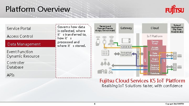 Platform Overview Io. T Platform Service Portal Access Control Event Function Dynamic Resource Embedded