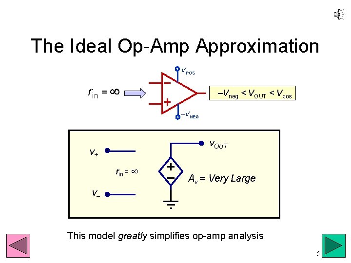 The Ideal Op-Amp Approximation VPOS rin = –Vneg < VOUT < Vpos –VNEG v.
