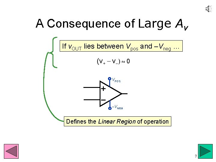 A Consequence of Large Av If v. OUT lies between Vpos and –Vneg …