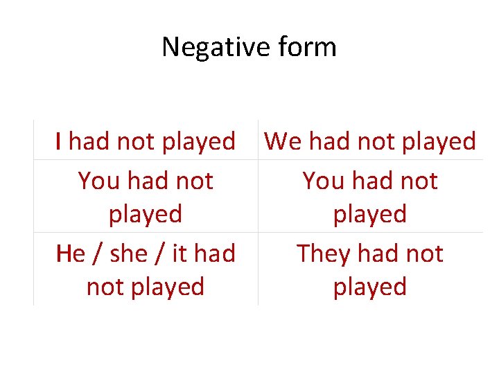 Negative form I had not played We had not played You had not played