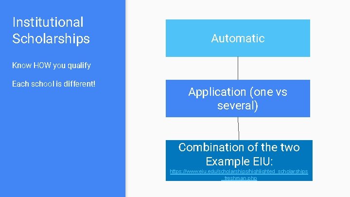 Institutional Scholarships Automatic Know HOW you qualify Each school is different! Application (one vs