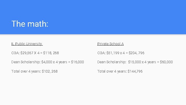 The math: IL Public University Private School A COA: $29, 567 X 4 =