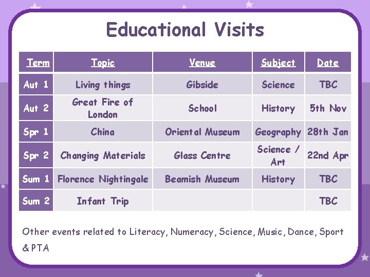 Educational Visits Term Topic Venue Subject Date Aut 1 Living things Gibside Science TBC