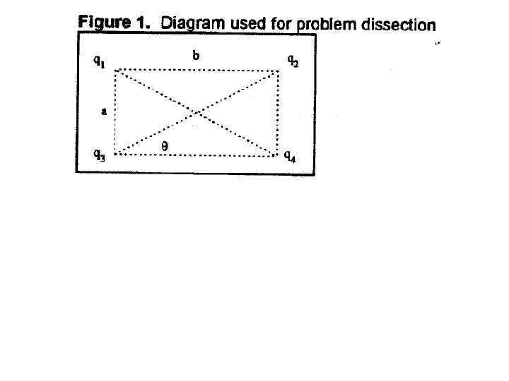 Four charges are arranged on a rectangle as shown in Fig. 1. (q 1