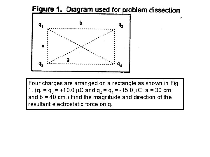 Four charges are arranged on a rectangle as shown in Fig. 1. (q 1