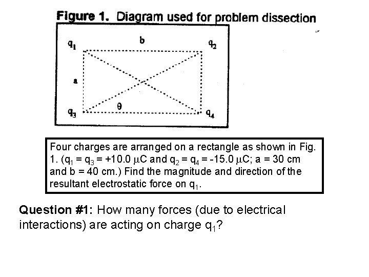 Four charges are arranged on a rectangle as shown in Fig. 1. (q 1