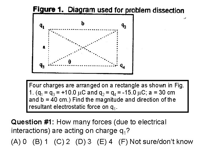 Four charges are arranged on a rectangle as shown in Fig. 1. (q 1