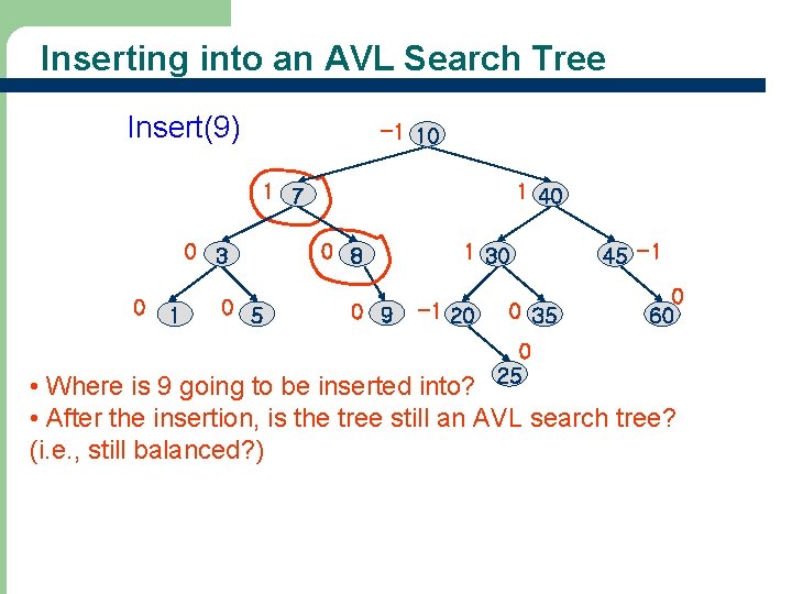 Inserting into an AVL Search Tree Insert(9) -1 10 1 7 0 3 0