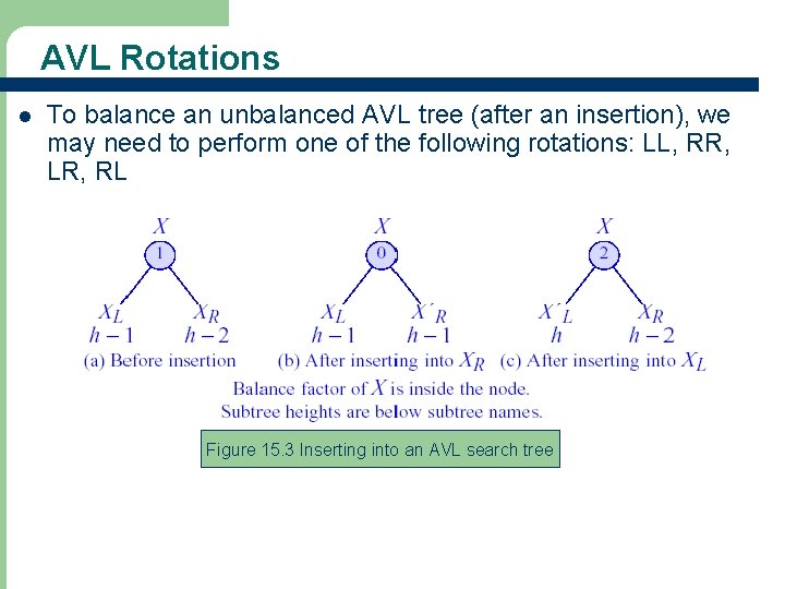 AVL Rotations l To balance an unbalanced AVL tree (after an insertion), we may